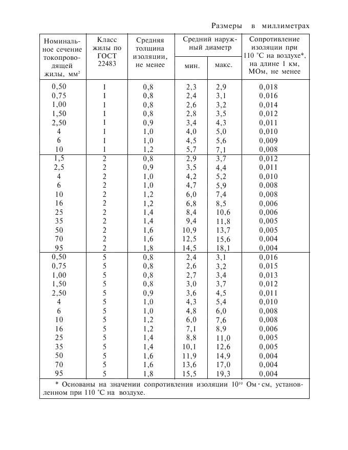 ГОСТ Р МЭК 60245-7-97 2 страница