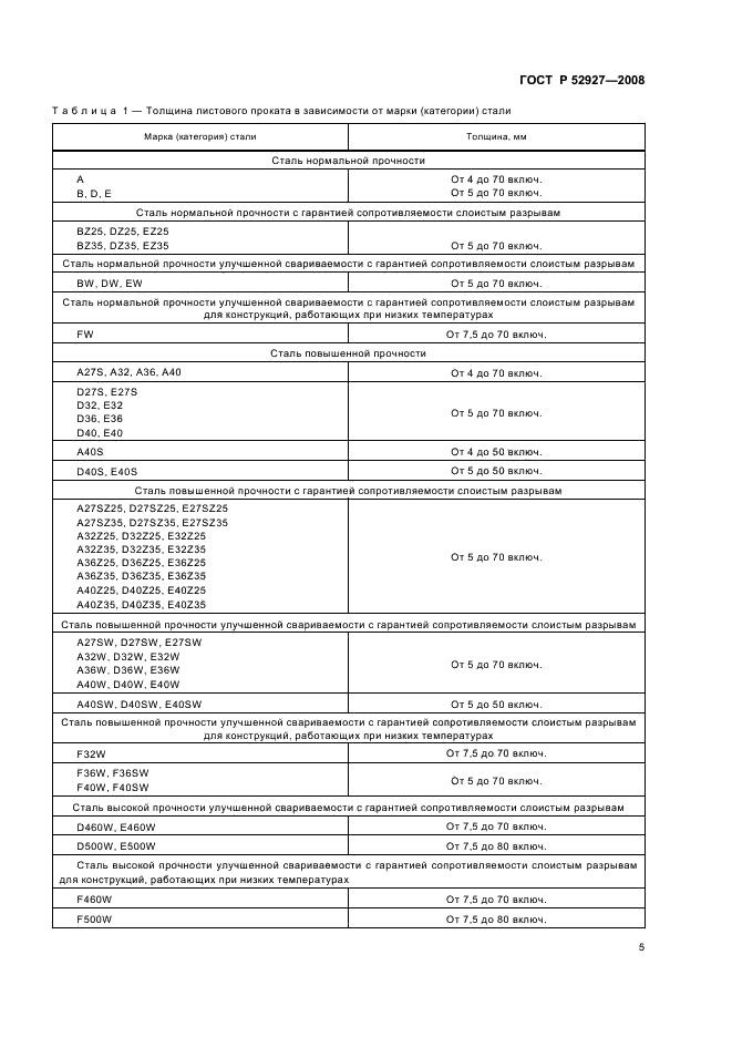 ГОСТ Р 52927-2008 8 страница