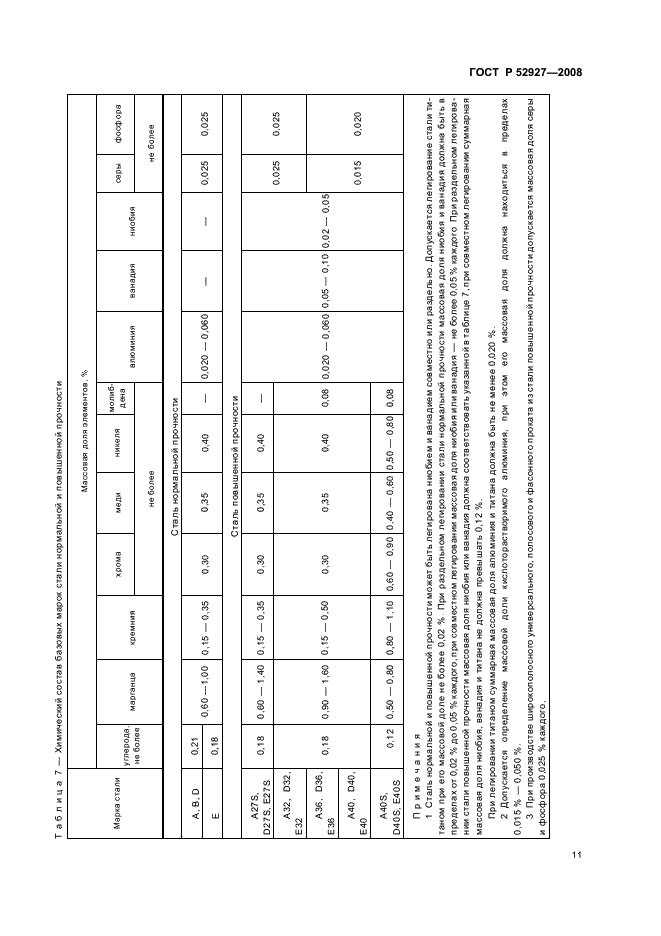 ГОСТ Р 52927-2008 14 страница