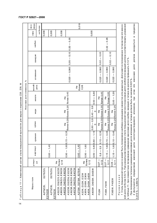 ГОСТ Р 52927-2008 17 страница