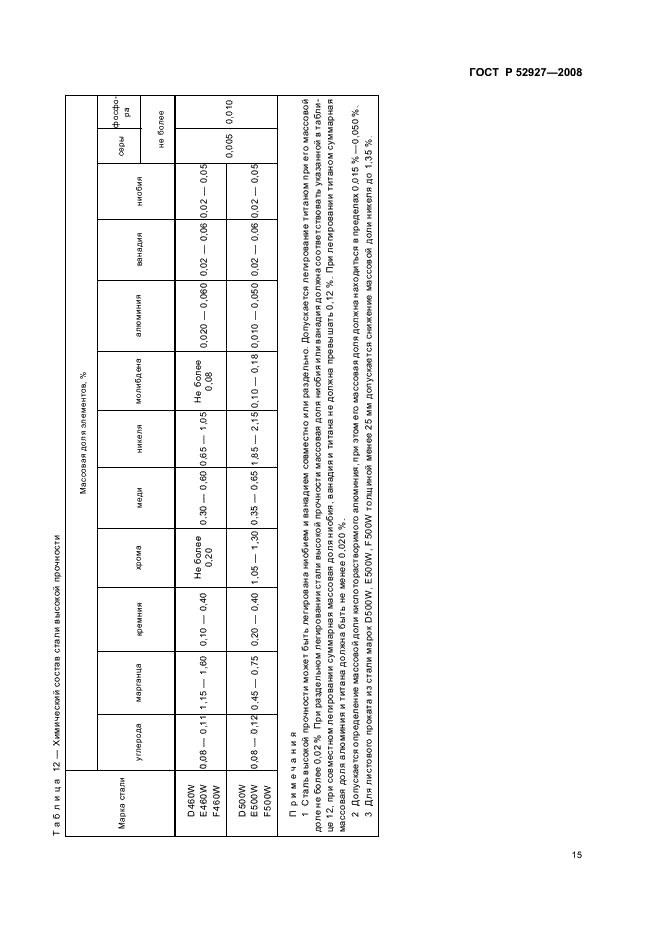 ГОСТ Р 52927-2008 18 страница