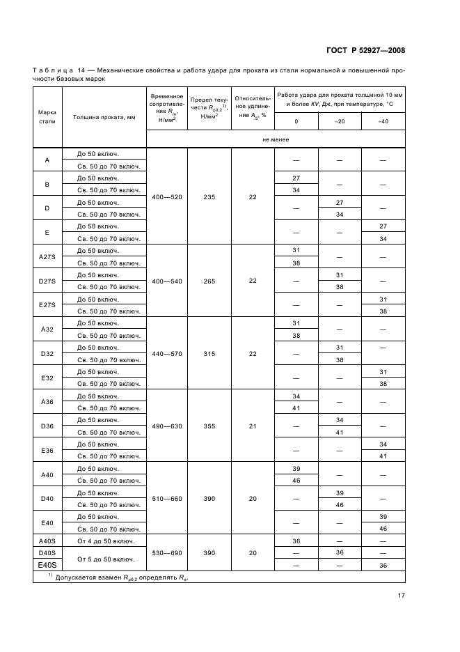 ГОСТ Р 52927-2008 20 страница