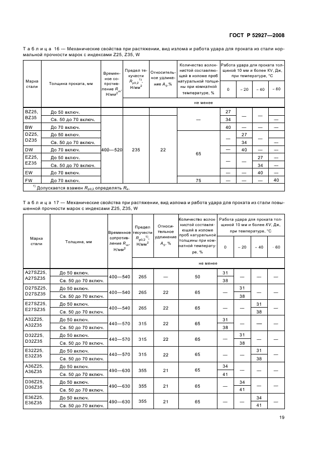 ГОСТ Р 52927-2008 22 страница