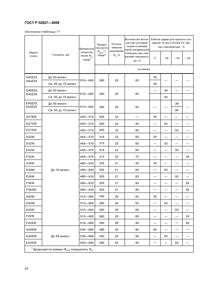 ГОСТ Р 52927-2008 23 страница