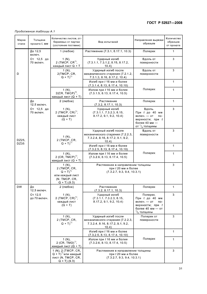 ГОСТ Р 52927-2008 34 страница