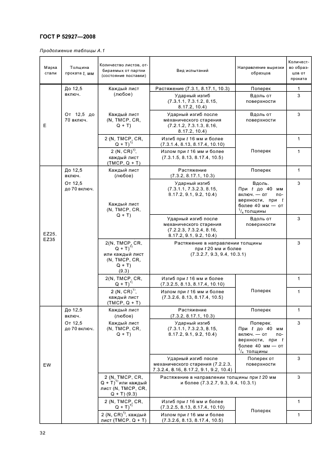 ГОСТ Р 52927-2008 35 страница