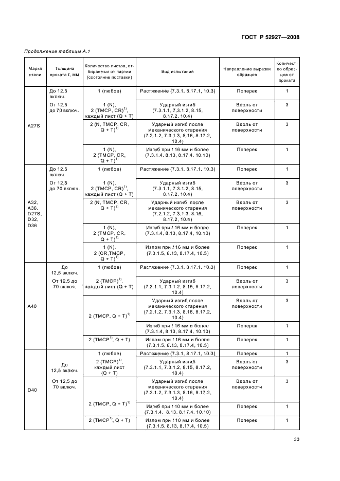 ГОСТ Р 52927-2008 36 страница