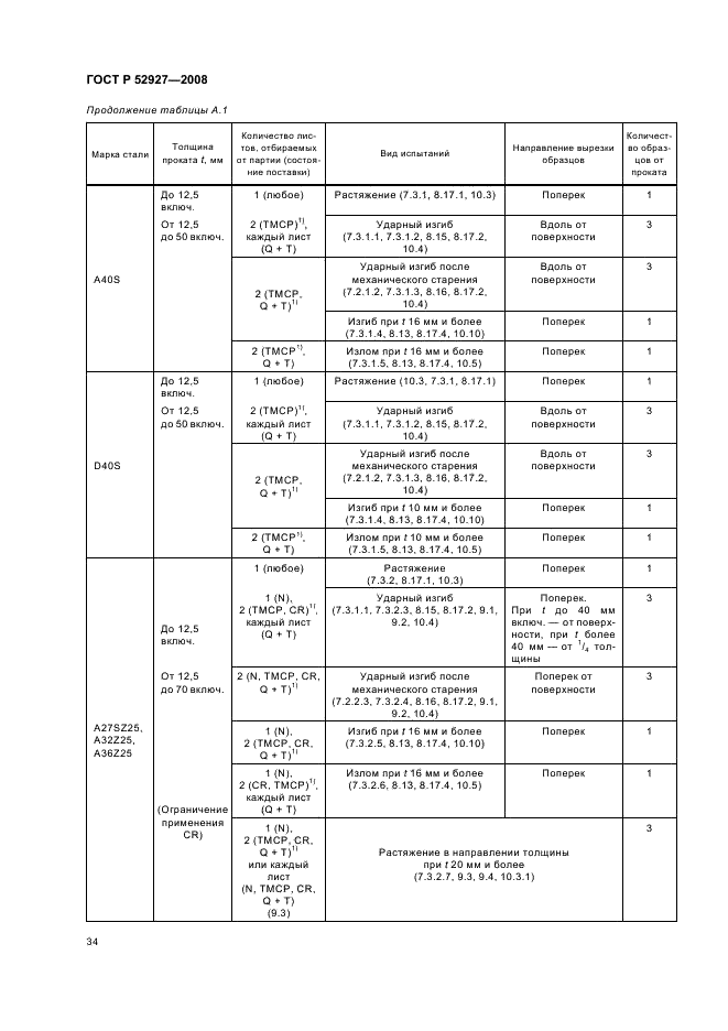 ГОСТ Р 52927-2008 37 страница