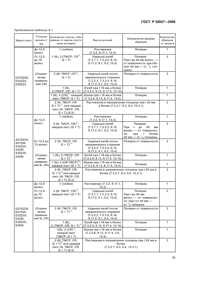 ГОСТ Р 52927-2008 38 страница