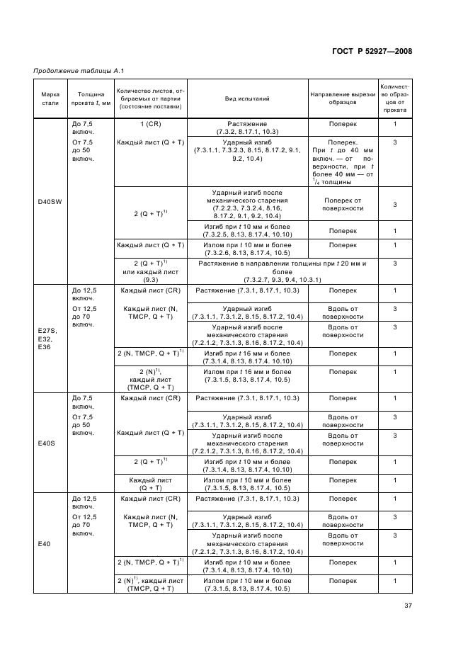 ГОСТ Р 52927-2008 40 страница