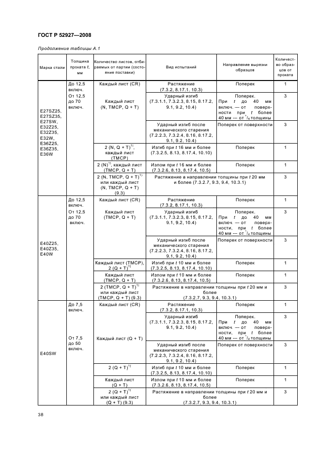 ГОСТ Р 52927-2008 41 страница