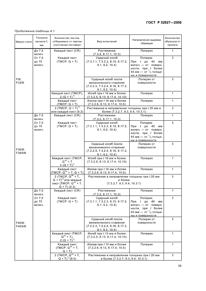 ГОСТ Р 52927-2008 42 страница