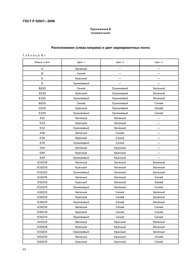 ГОСТ Р 52927-2008 45 страница