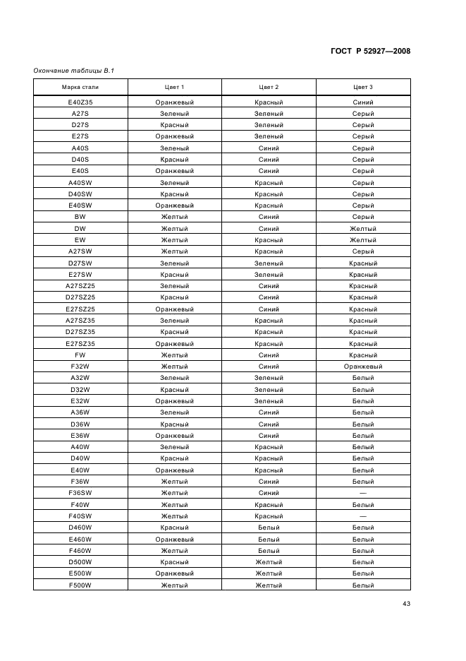 ГОСТ Р 52927-2008 46 страница