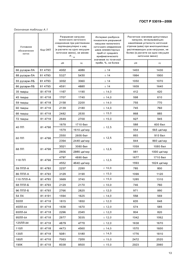 ГОСТ Р 53019-2008 16 страница