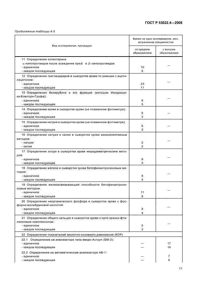 ГОСТ Р 53022.4-2008 14 страница