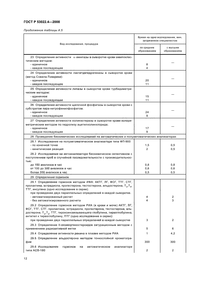 ГОСТ Р 53022.4-2008 15 страница