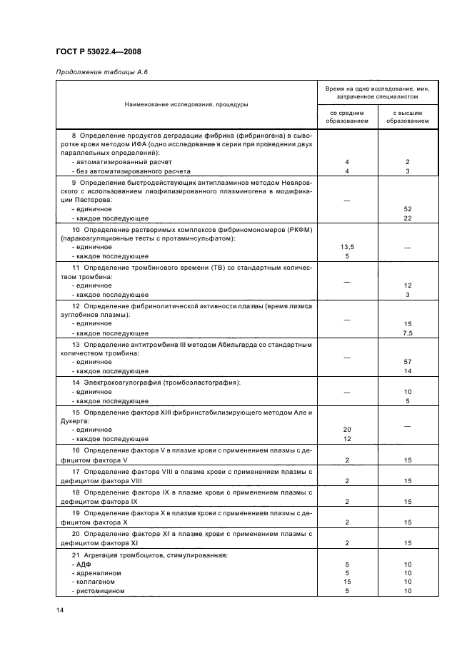 ГОСТ Р 53022.4-2008 17 страница