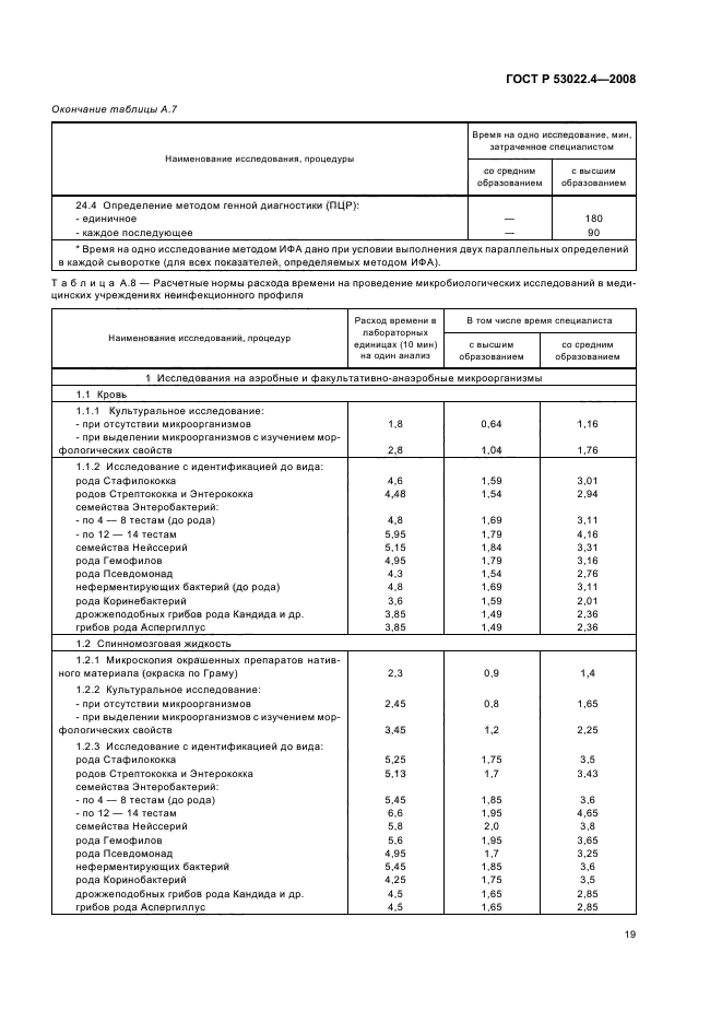 ГОСТ Р 53022.4-2008 22 страница