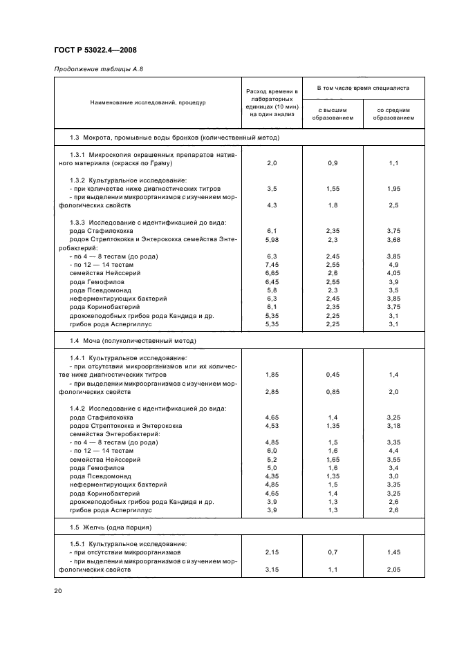 ГОСТ Р 53022.4-2008 23 страница