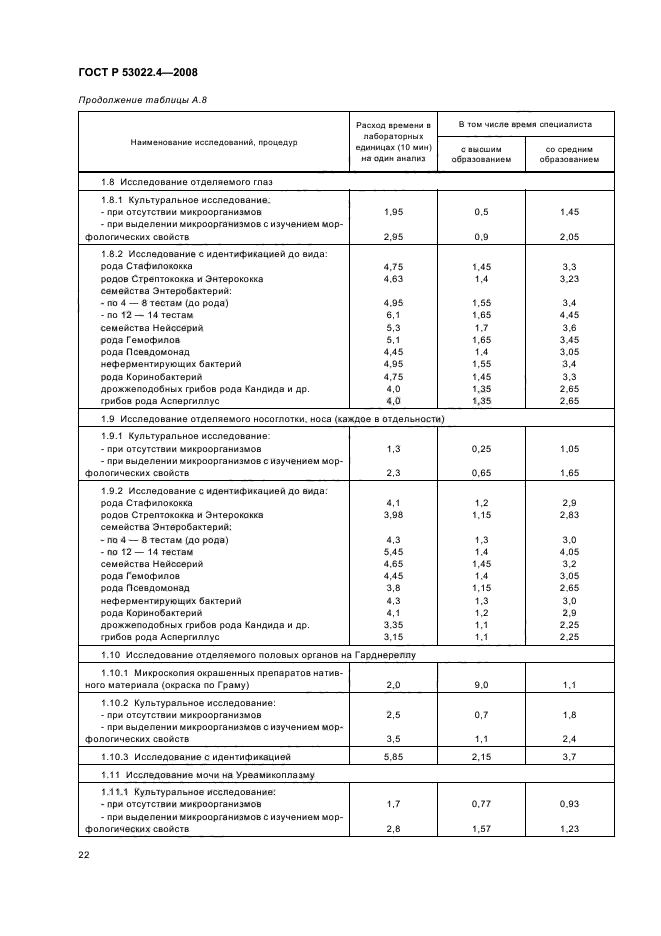 ГОСТ Р 53022.4-2008 25 страница