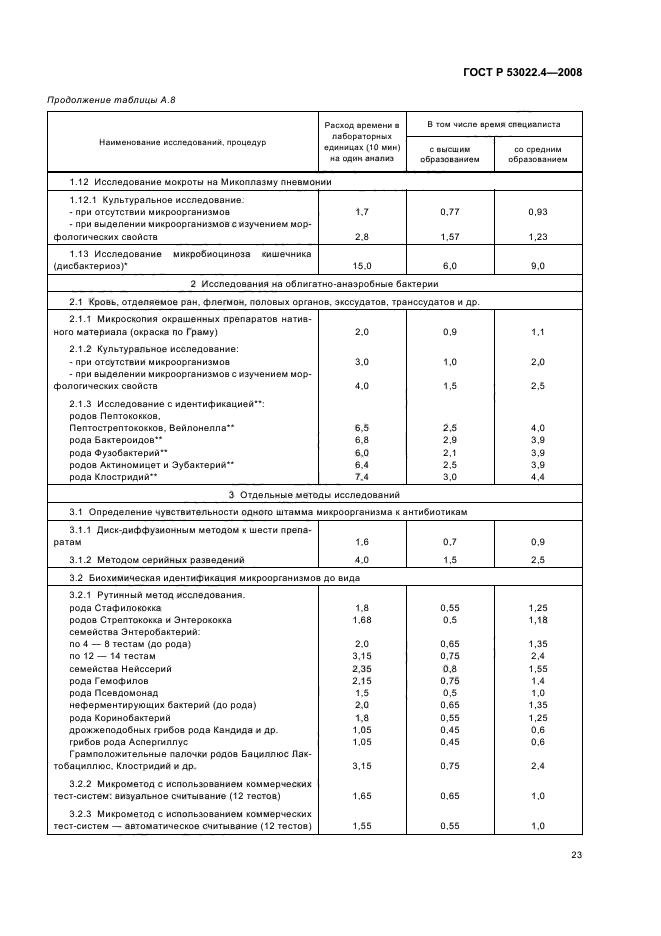 ГОСТ Р 53022.4-2008 26 страница