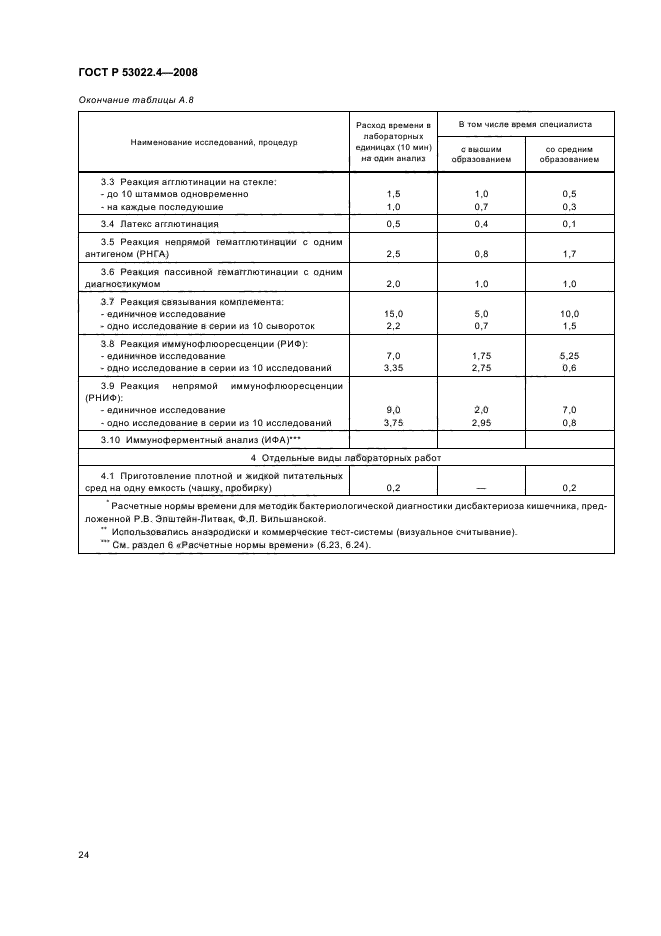 ГОСТ Р 53022.4-2008 27 страница