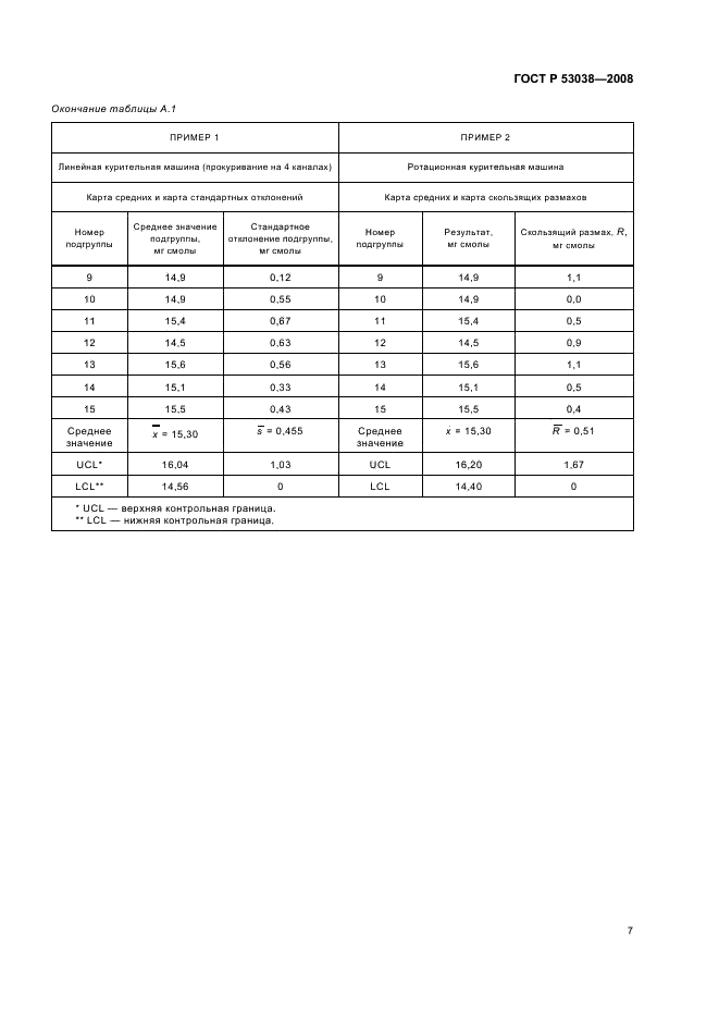 ГОСТ Р 53038-2008 9 страница