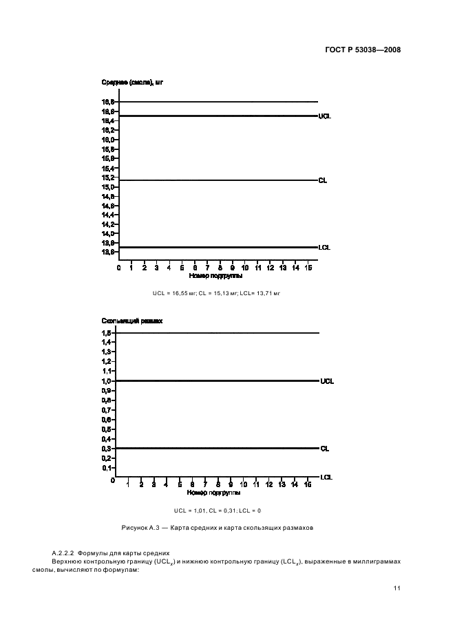 ГОСТ Р 53038-2008 13 страница