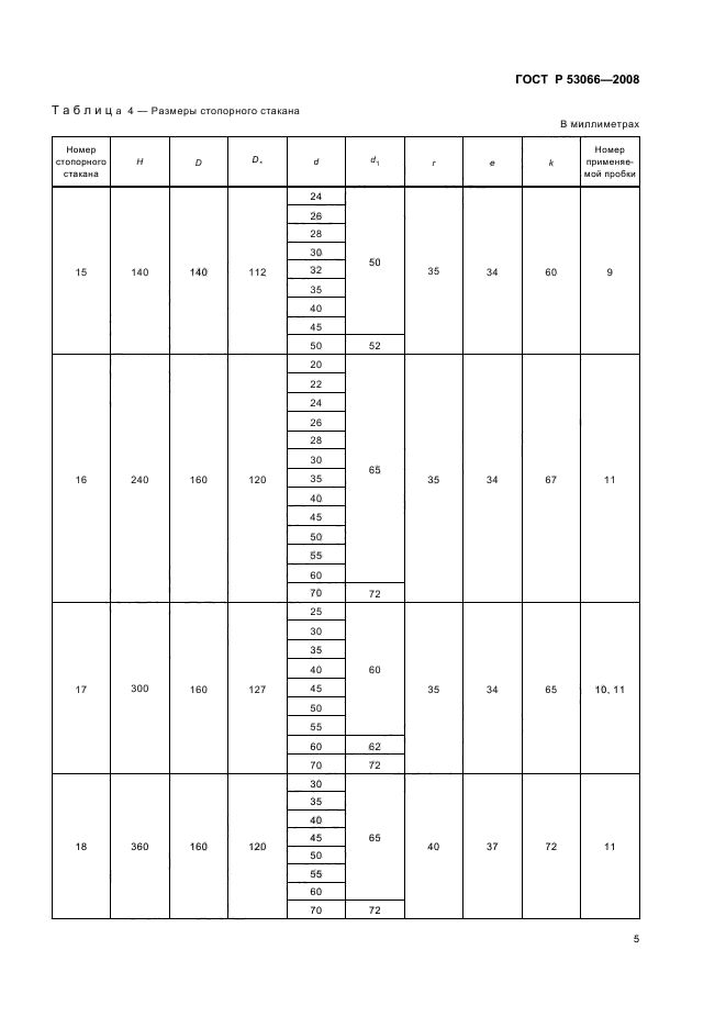 ГОСТ Р 53066-2008 8 страница