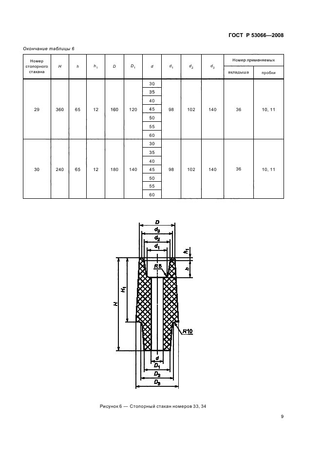 ГОСТ Р 53066-2008 12 страница