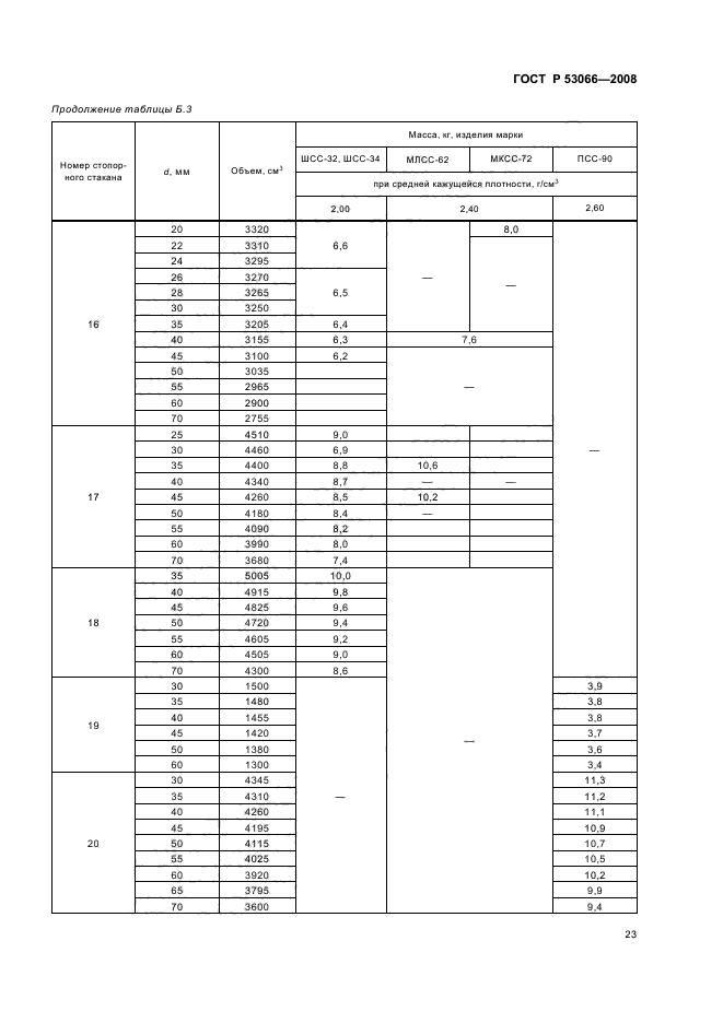 ГОСТ Р 53066-2008 26 страница