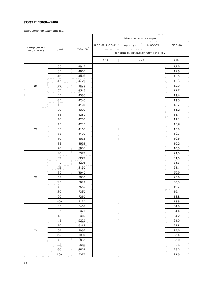 ГОСТ Р 53066-2008 27 страница