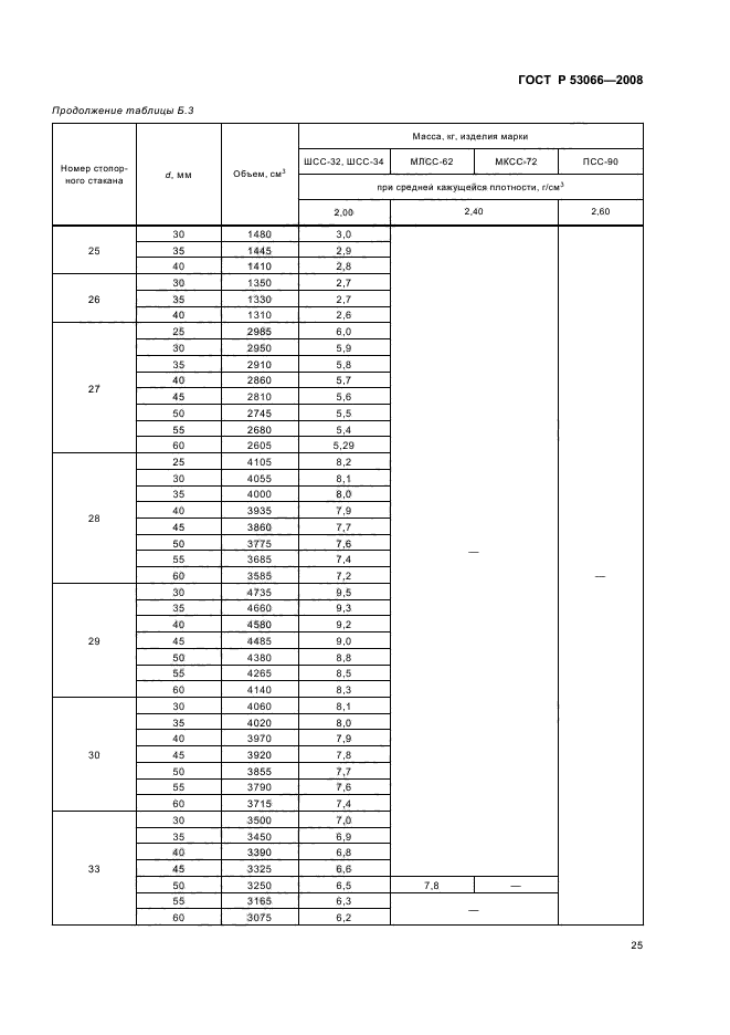 ГОСТ Р 53066-2008 28 страница