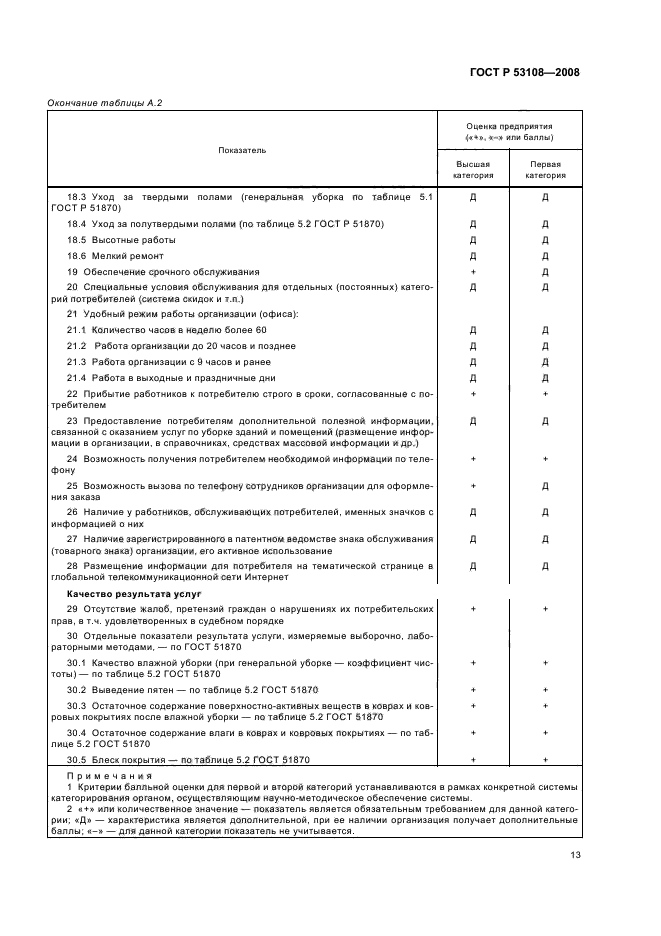 ГОСТ Р 53108-2008 16 страница