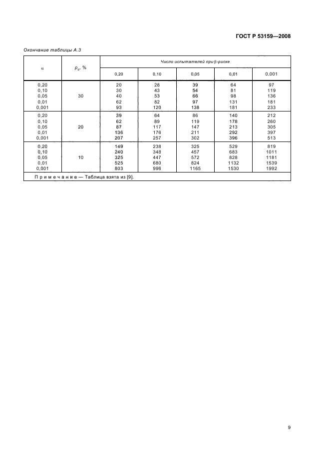 ГОСТ Р 53159-2008 12 страница