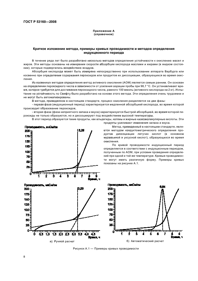 ГОСТ Р 53160-2008 11 страница