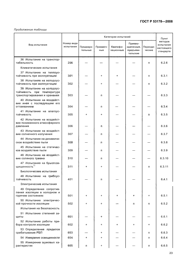 ГОСТ Р 53178-2008 26 страница