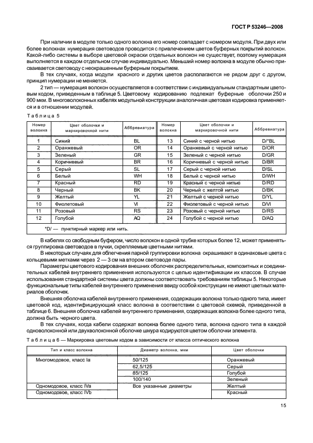 ГОСТ Р 53246-2008 20 страница
