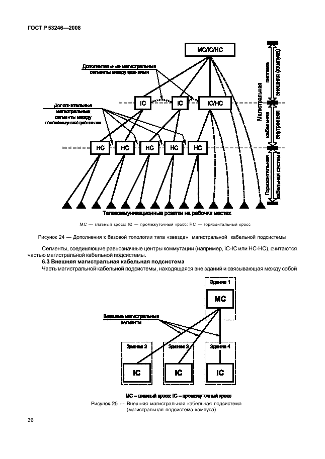 ГОСТ Р 53246-2008 41 страница