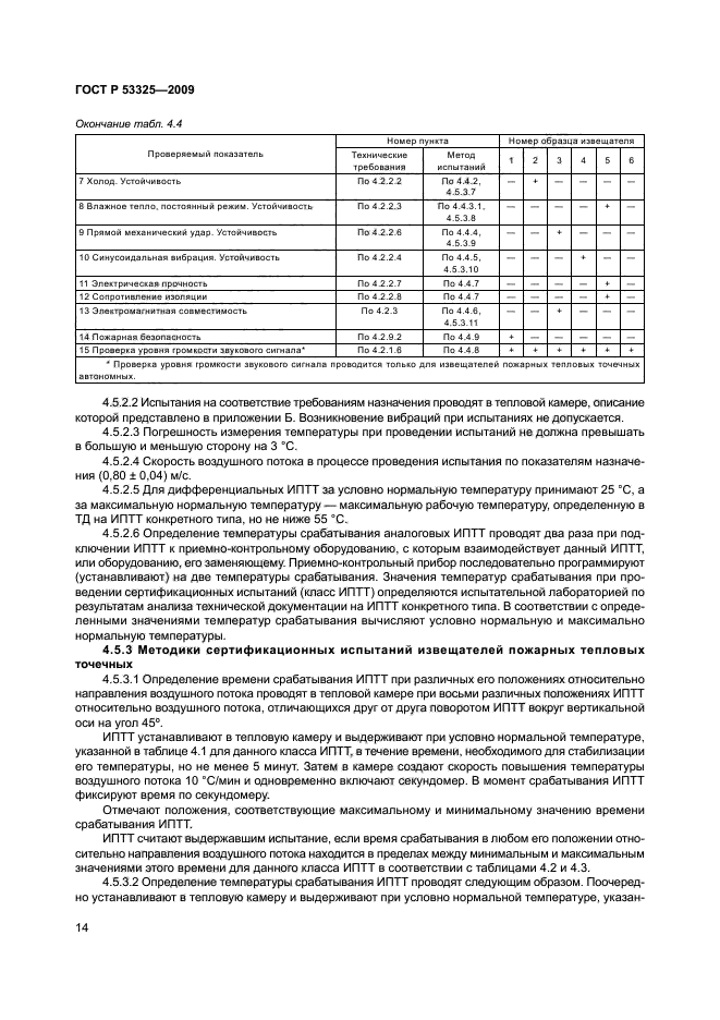 ГОСТ Р 53325-2009 18 страница