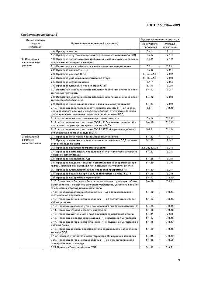 ГОСТ Р 53326-2009 12 страница