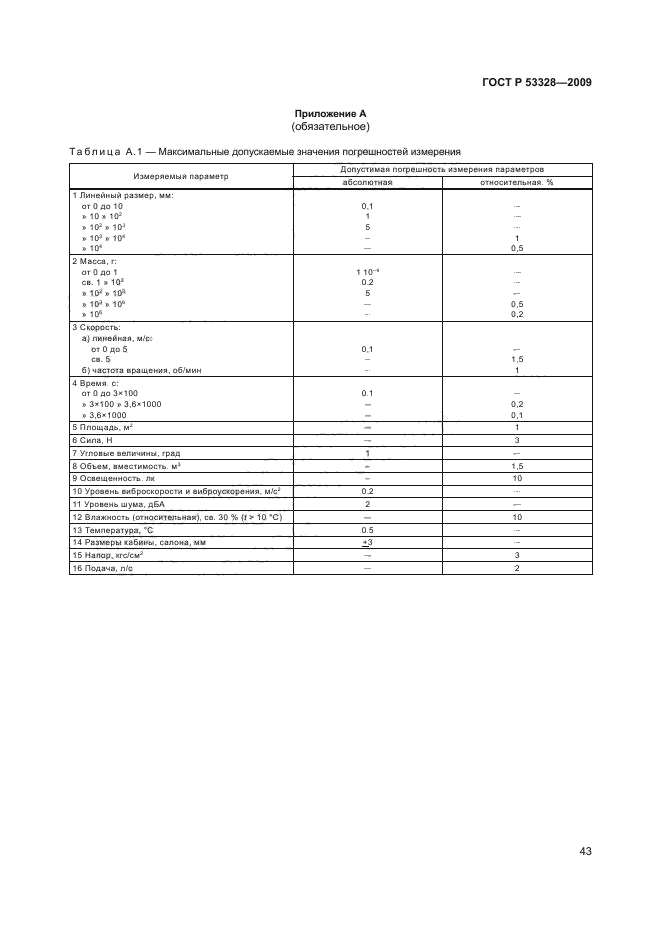 ГОСТ Р 53328-2009 46 страница