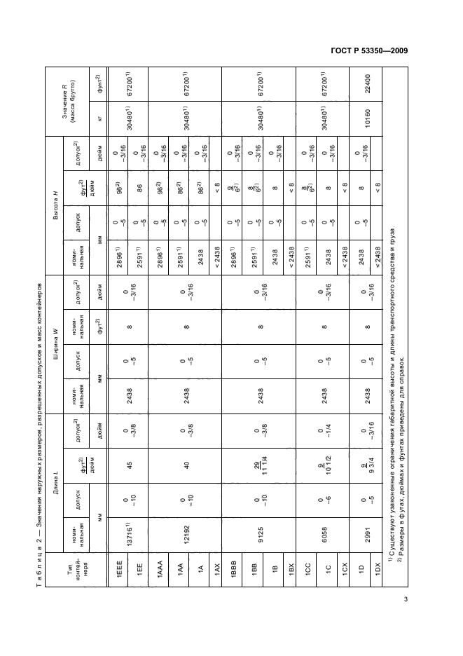 ГОСТ Р 53350-2009 7 страница