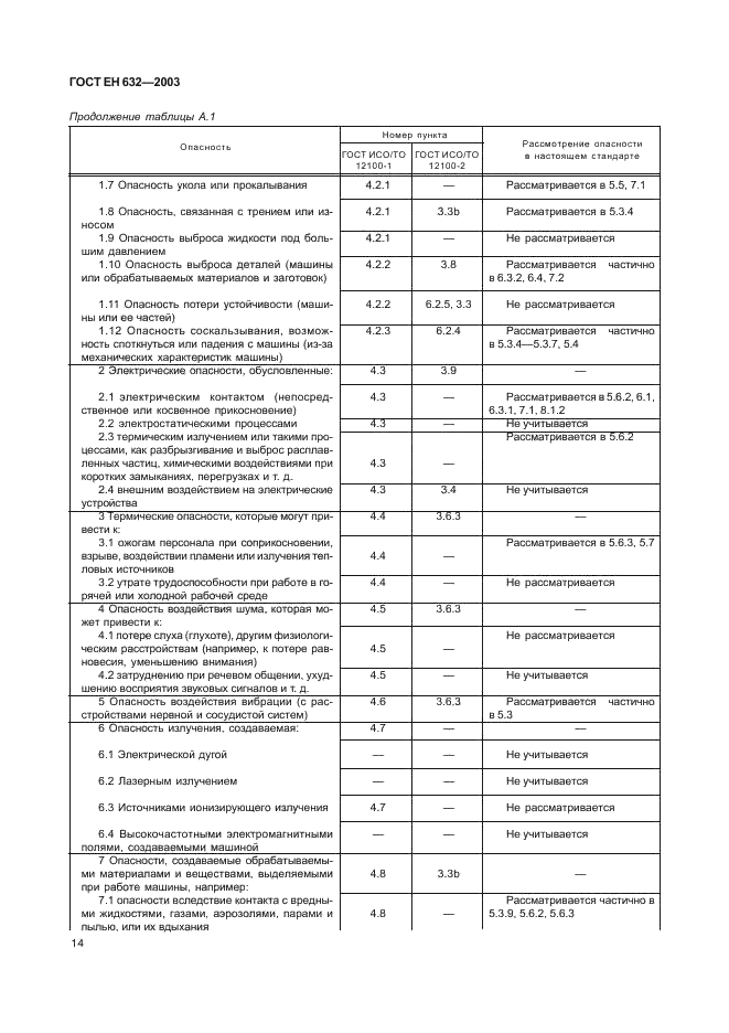 ГОСТ ЕН 632-2003 17 страница