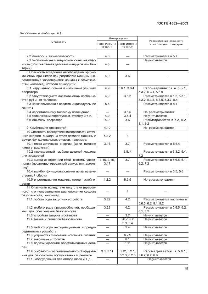 ГОСТ ЕН 632-2003 18 страница