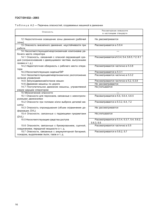 ГОСТ ЕН 632-2003 19 страница