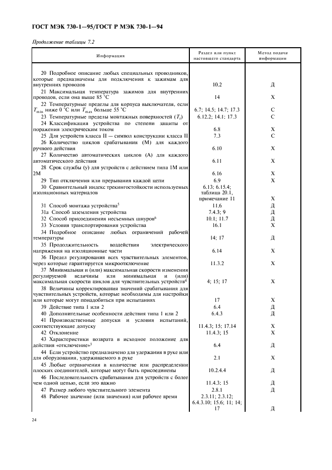 ГОСТ МЭК 730-1-95 28 страница