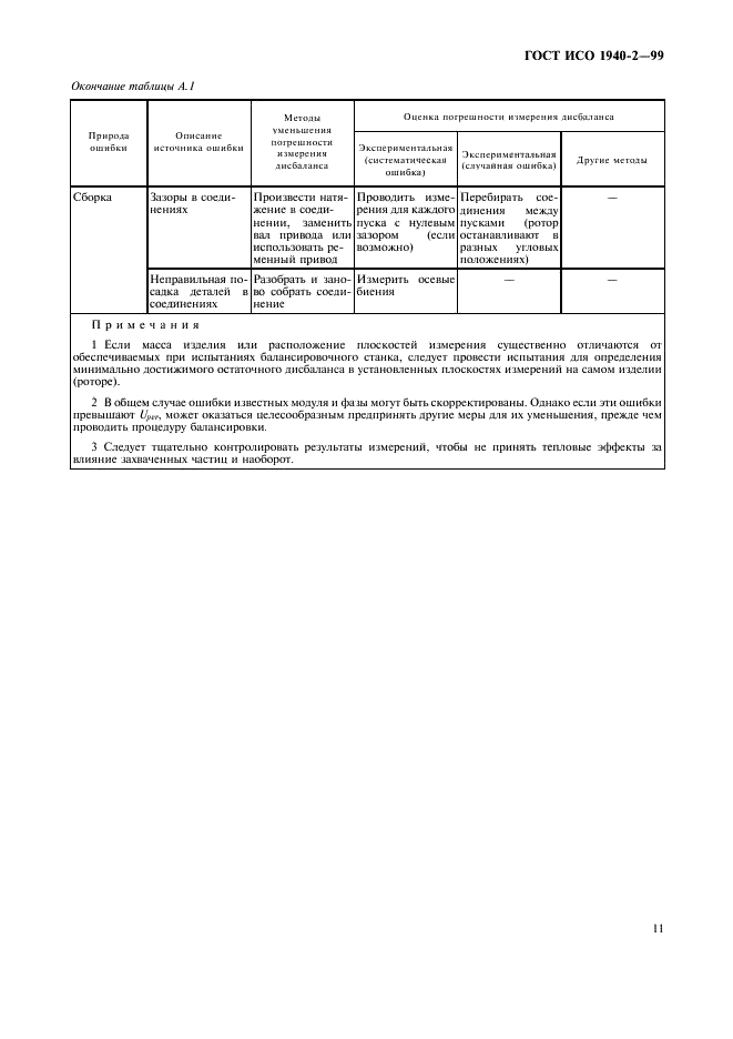 ГОСТ ИСО 1940-2-99 15 страница