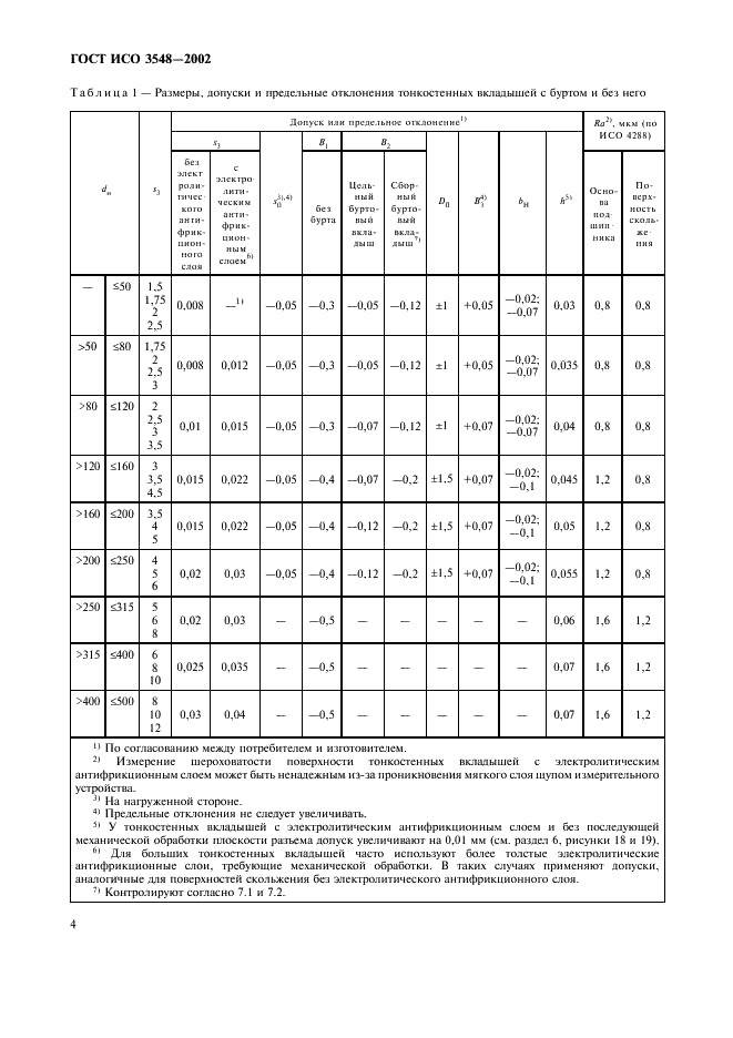 ГОСТ ИСО 3548-2002 7 страница